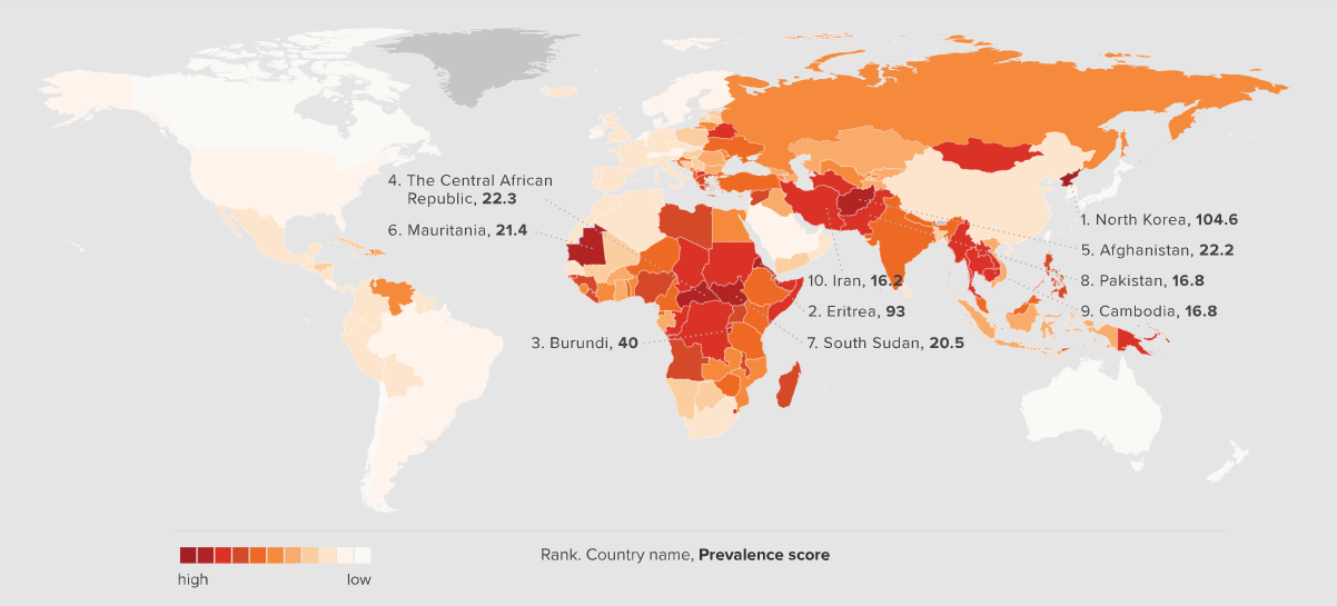 Estimated prevalence of modern slavery by country estimated victims per 1000 population