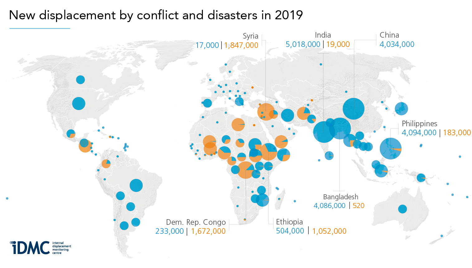 New displacement worldwide 2019